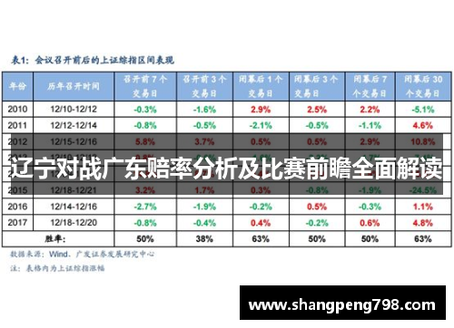 辽宁对战广东赔率分析及比赛前瞻全面解读